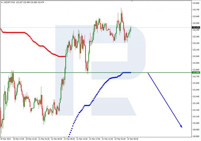 USDJPY_M15