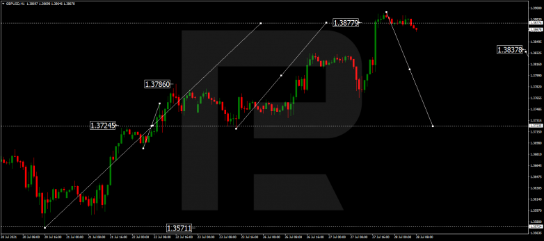 Forex Technical Analysis & Forecast 28.07.2021 GBPUSD