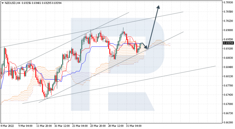 NZDUSD