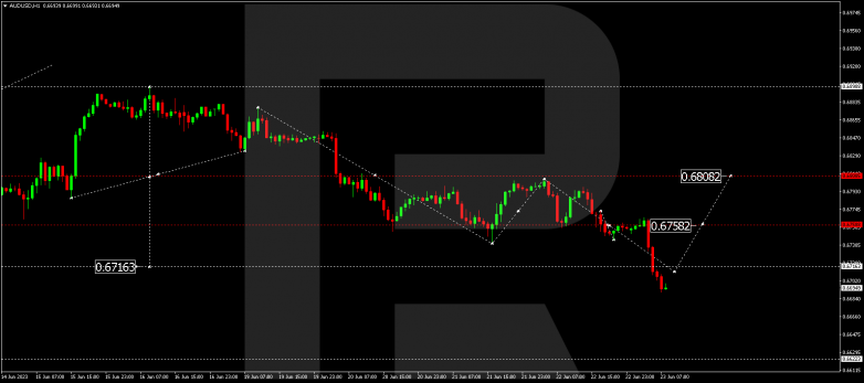 Technical Analysis & Forecast 23.06.2023 AUDUSD