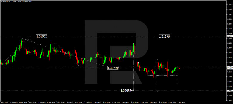 GBPUSD