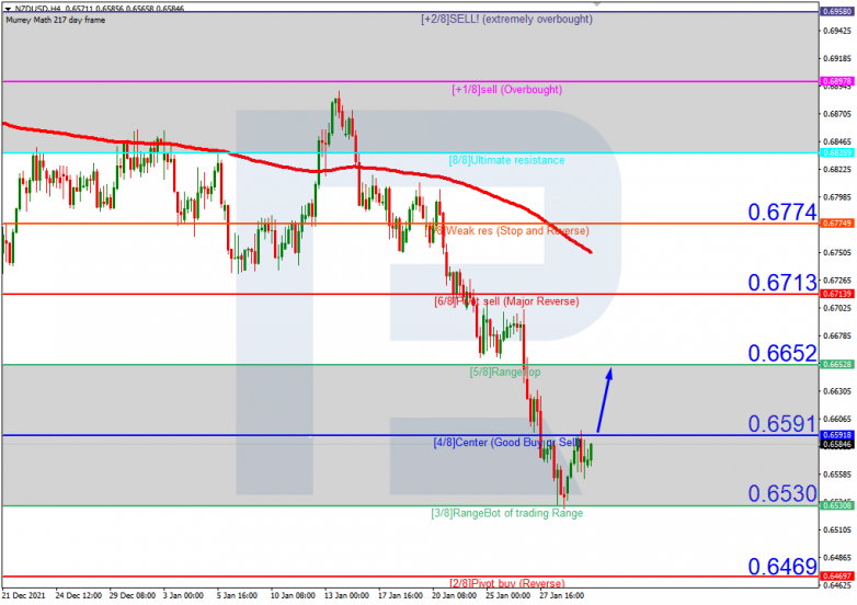 NZDUSD_H4