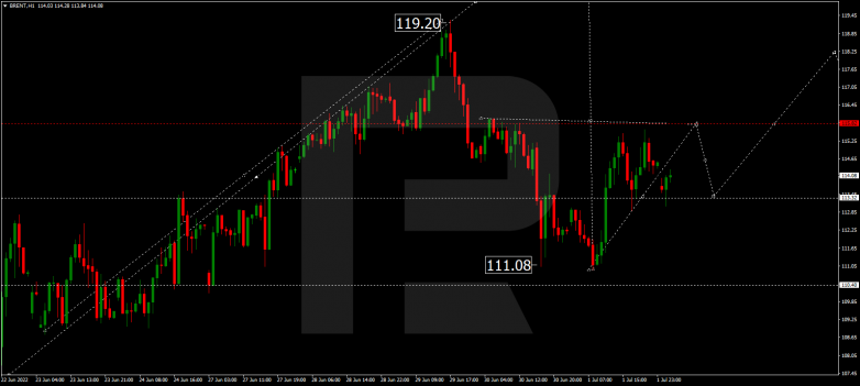 Forex Technical Analysis & Forecast 04.07.2022 BRENT