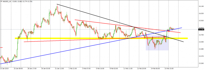 XAGUSD H1