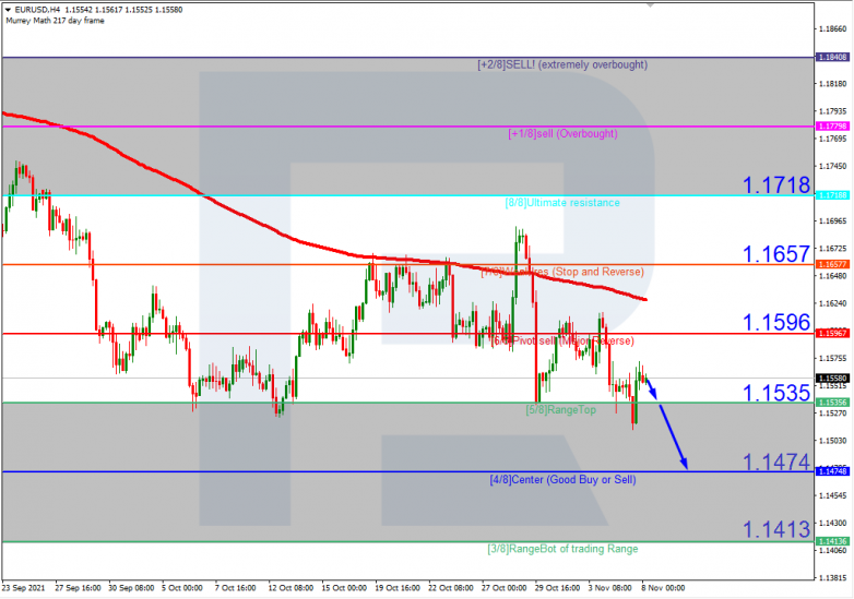 USDCHFH4