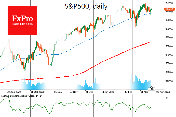 After a pullback, markets find support, at least for now