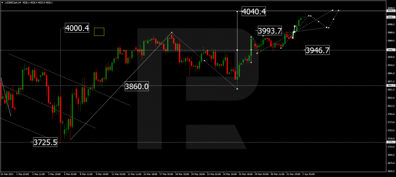 S&P 500