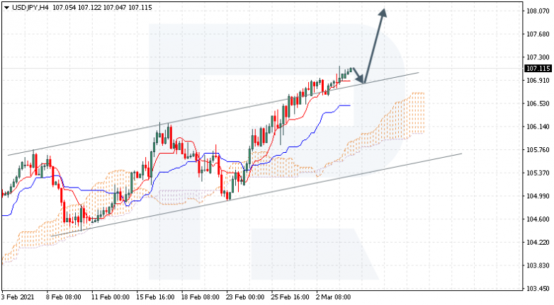 USDJPY