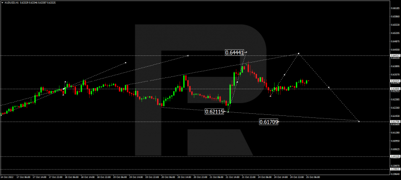 Forex Technical Analysis & Forecast 25.10.2022 AUDUSD