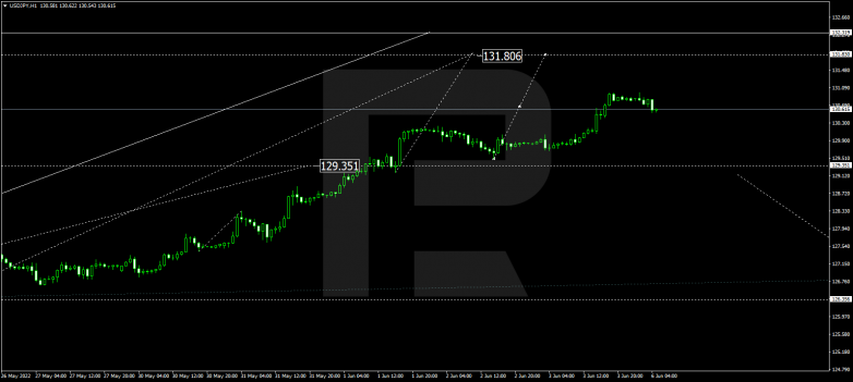 Forex Technical Analysis & Forecast 06.06.2022 USDJPY