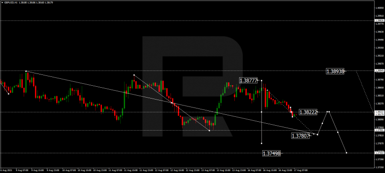 Forex Technical Analysis & Forecast 17.08.2021 GBPUSD