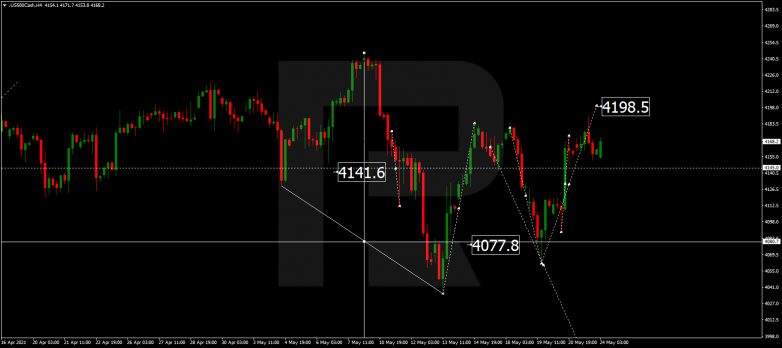 Forex Technical Analysis & Forecast 24.05.2021 S&P 500