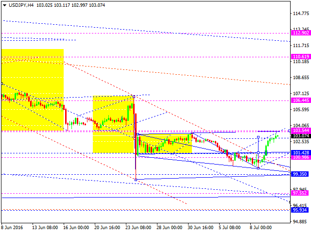 USDJPY