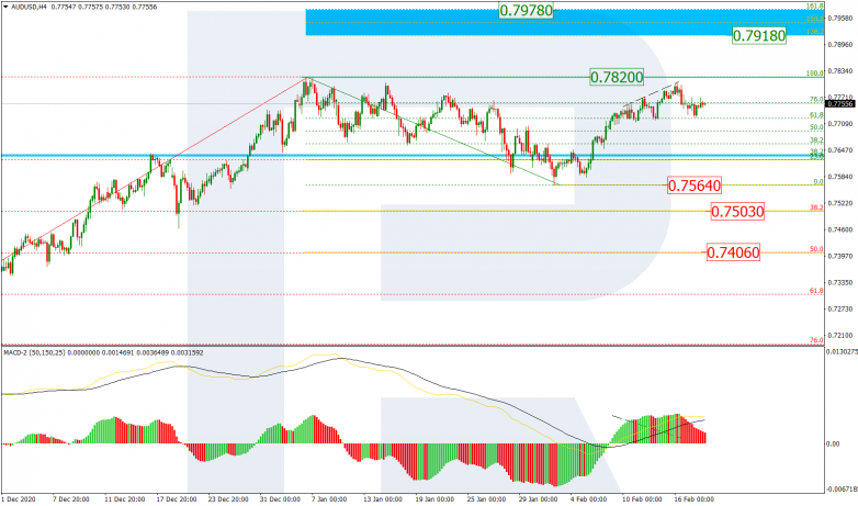 AUDUSD_H4