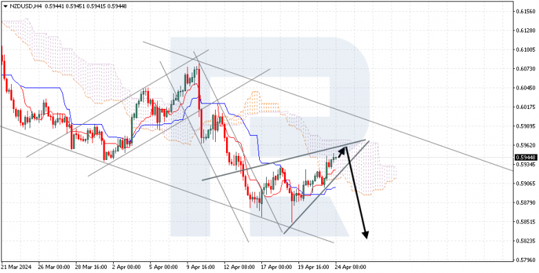 Ichimoku Cloud Analysis 24.04.2024 NZDUSD