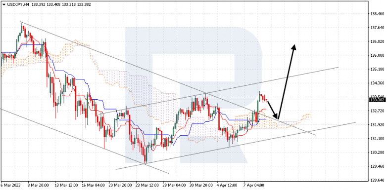 USDJPY