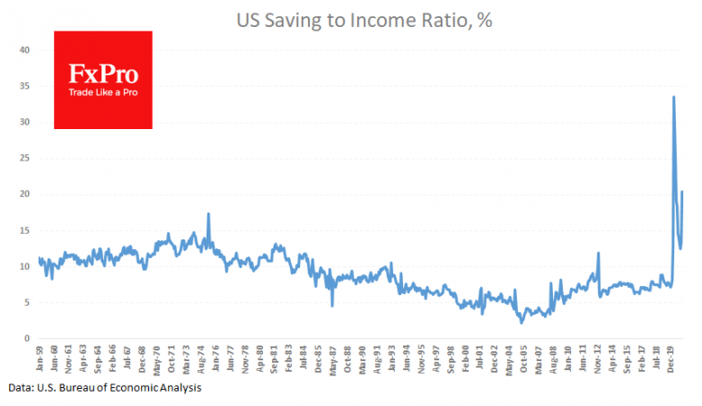 US personal income jumps in January, spending lags