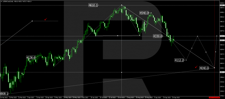 Technical Analysis & Forecast for October 2023 S&P 500