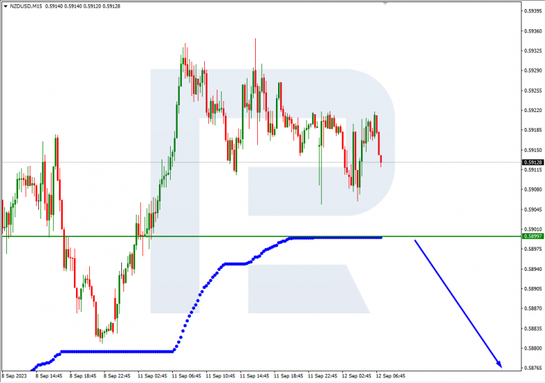 Murrey Math Lines 12.09.2023 NZDUSD_M15
