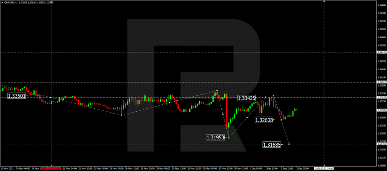 GBPUSD
