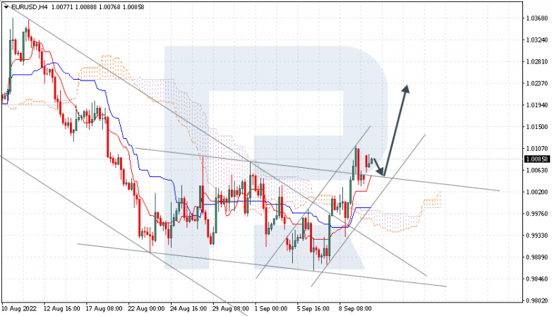 EURUSD