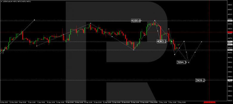 Technical Analysis & Forecast 05.05.2023 S&P 500