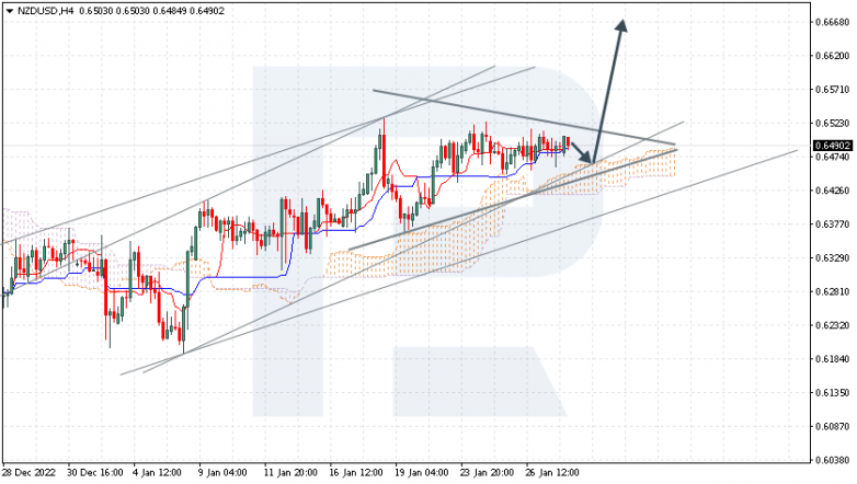 NZDUSD