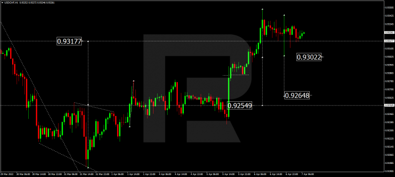 USDCHF