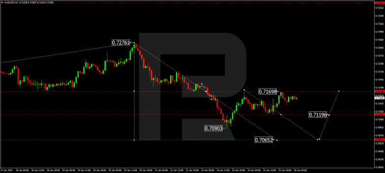 AUDUSD
