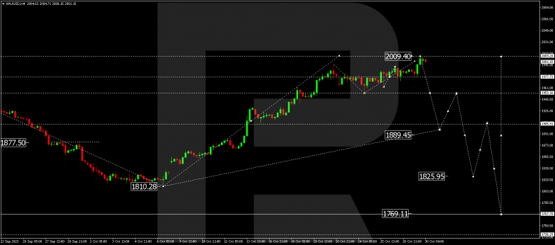 Technical Analysis & Forecast 30.10.2023 GOLD