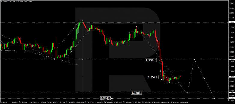 Forex Technical Analysis & Forecast 29.09.2021 GBPUSD