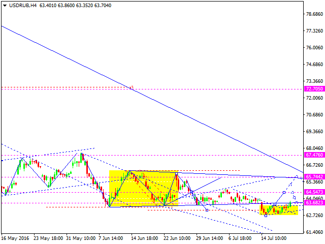 USDRUB