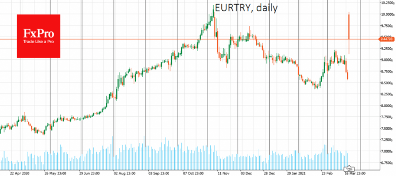 The potentially toxic collapse of the Turkish lira