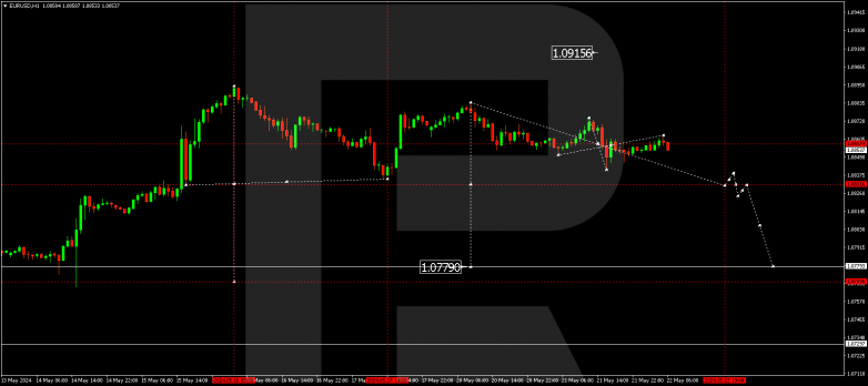 Technical Analysis & Forecast 22.05.2024 EURUSD