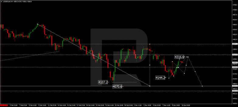 S&P 500