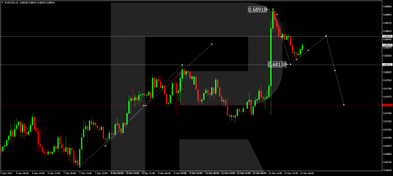 Forex Technical Analysis & Forecast 14.12.2022 AUDUSD