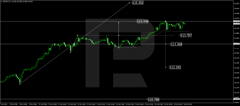 Forex Technical Analysis & Forecast 18.10.2021 USDJPY