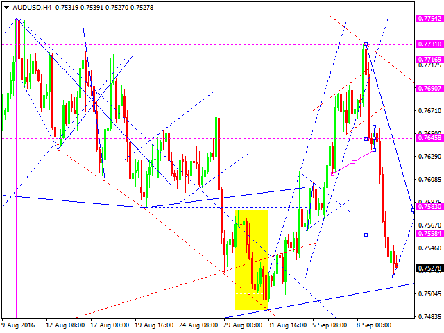 AUDUSD