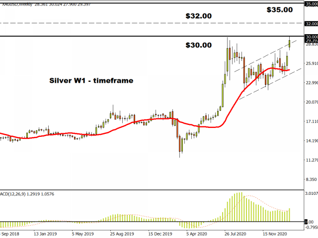 Time to breakdown the technicals