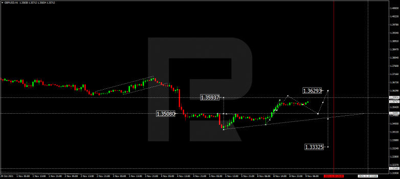 GBPUSD