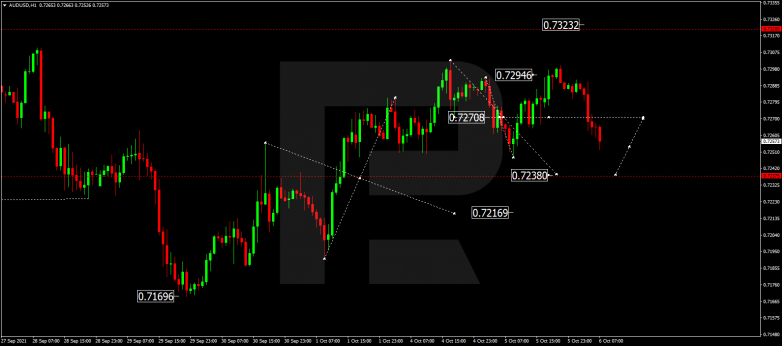 Forex Technical Analysis & Forecast 06.10.2021 AUDUSD