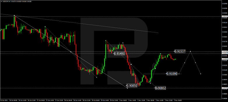 USDCHF