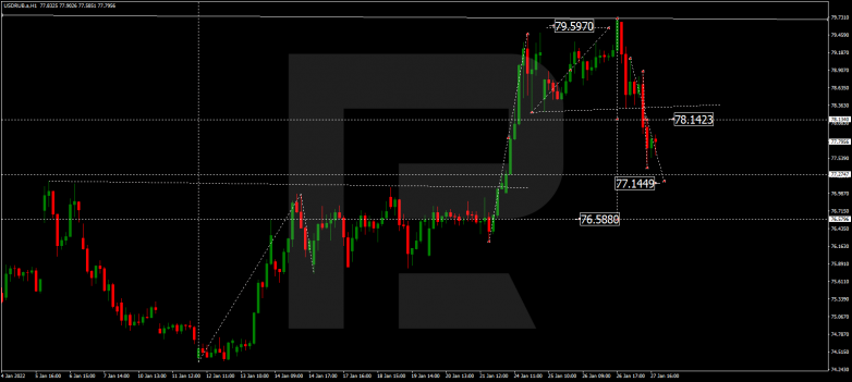 USDRUB