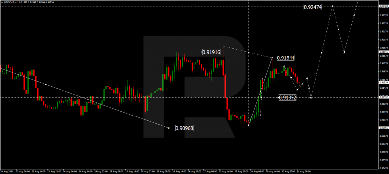 USDCHF