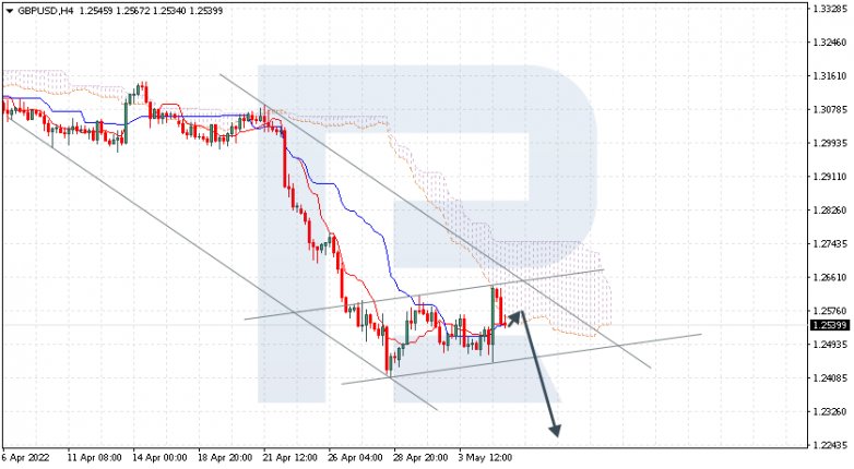 GBPUSD