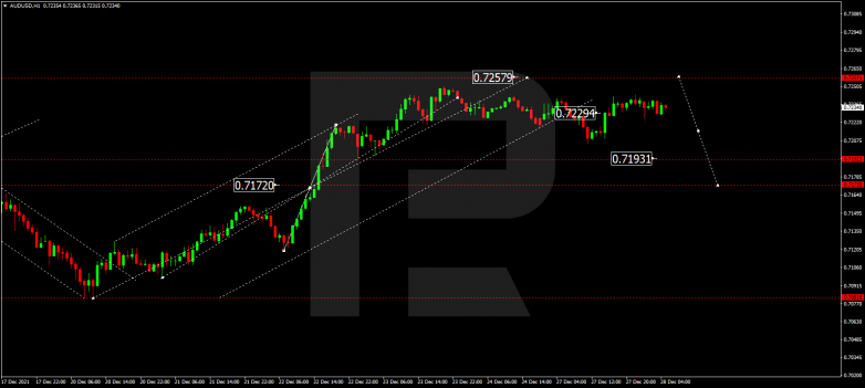 AUDUSD