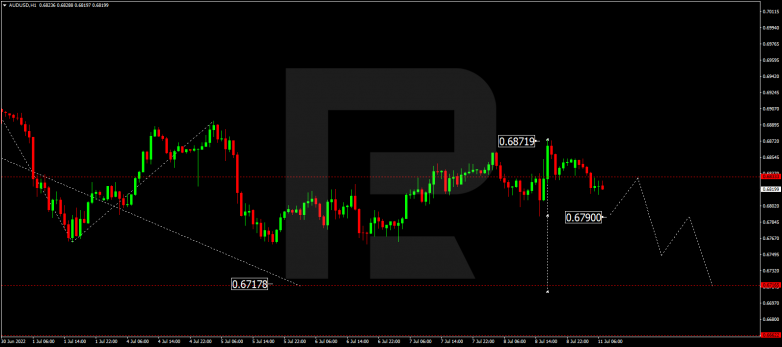 Forex Technical Analysis & Forecast 11.07.2022 AUDUSD