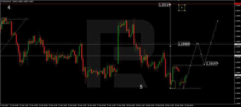 Forex Technical Analysis & Forecast 22.03.2021 EURUSD