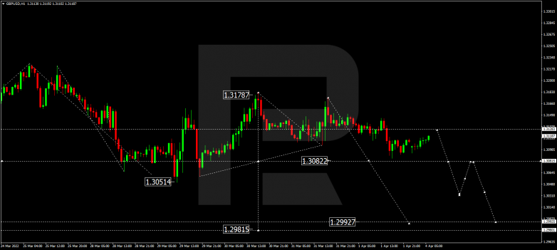 GBPUSD