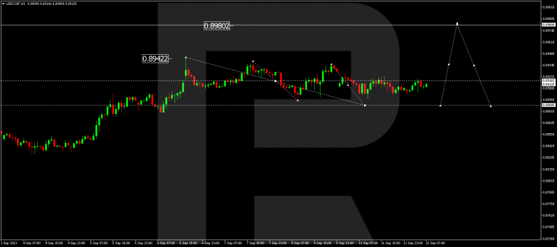 Technical Analysis & Forecast 12.09.2023 USDCHF